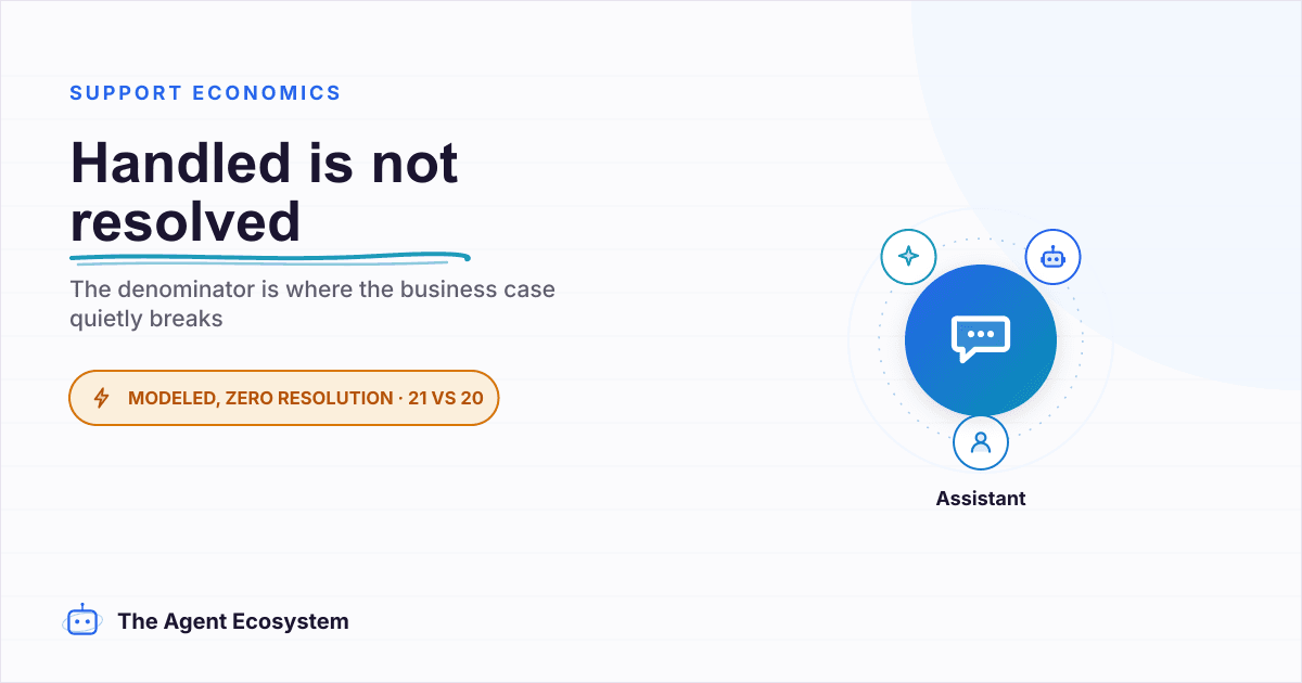 AI Agent Cost Per Resolved Ticket: The Honest Version