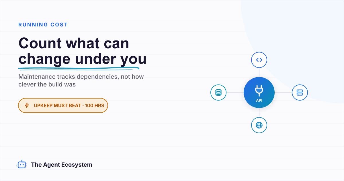 AI Automation Maintenance Cost: What Nobody Budgets For