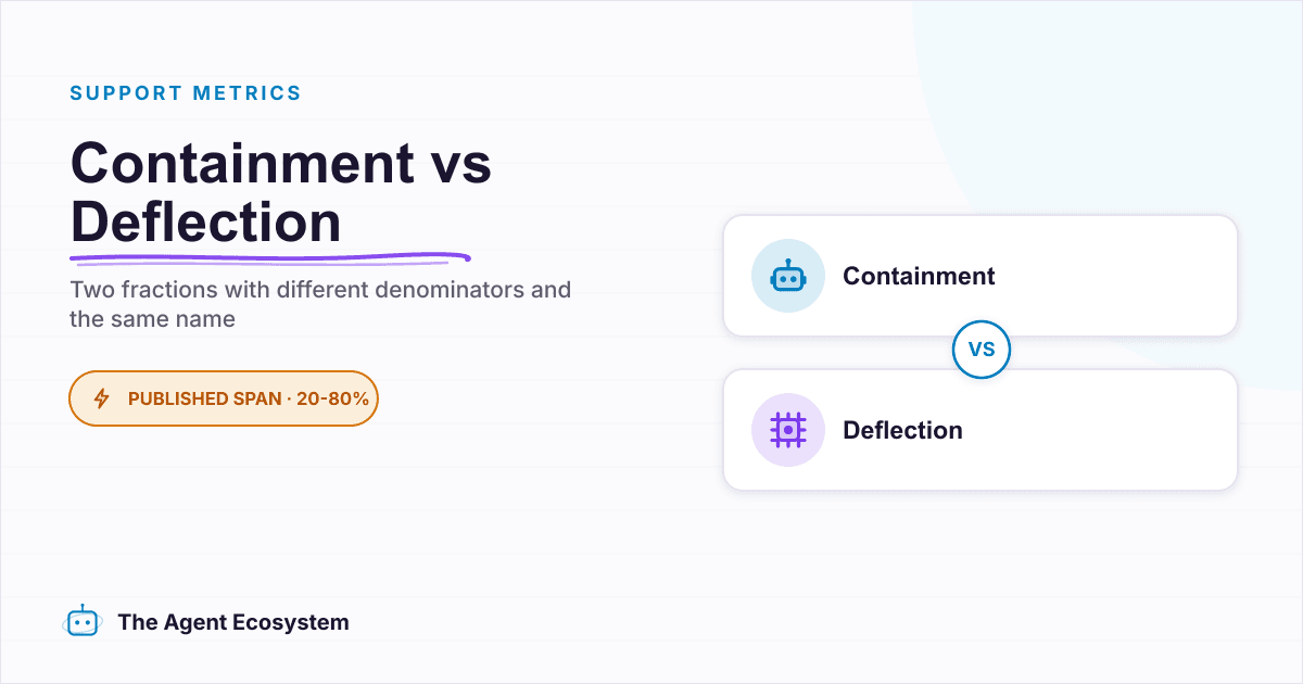 AI Chatbot Deflection Rate Benchmark: Why Numbers Differ