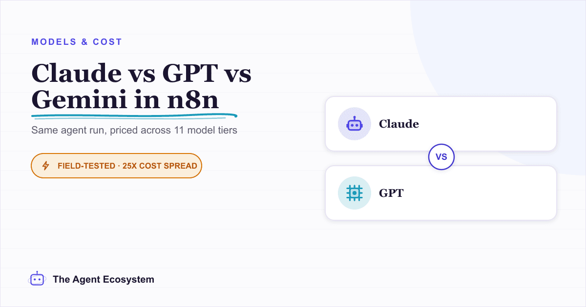Claude vs GPT vs Gemini in n8n: Tested Cost and Speed