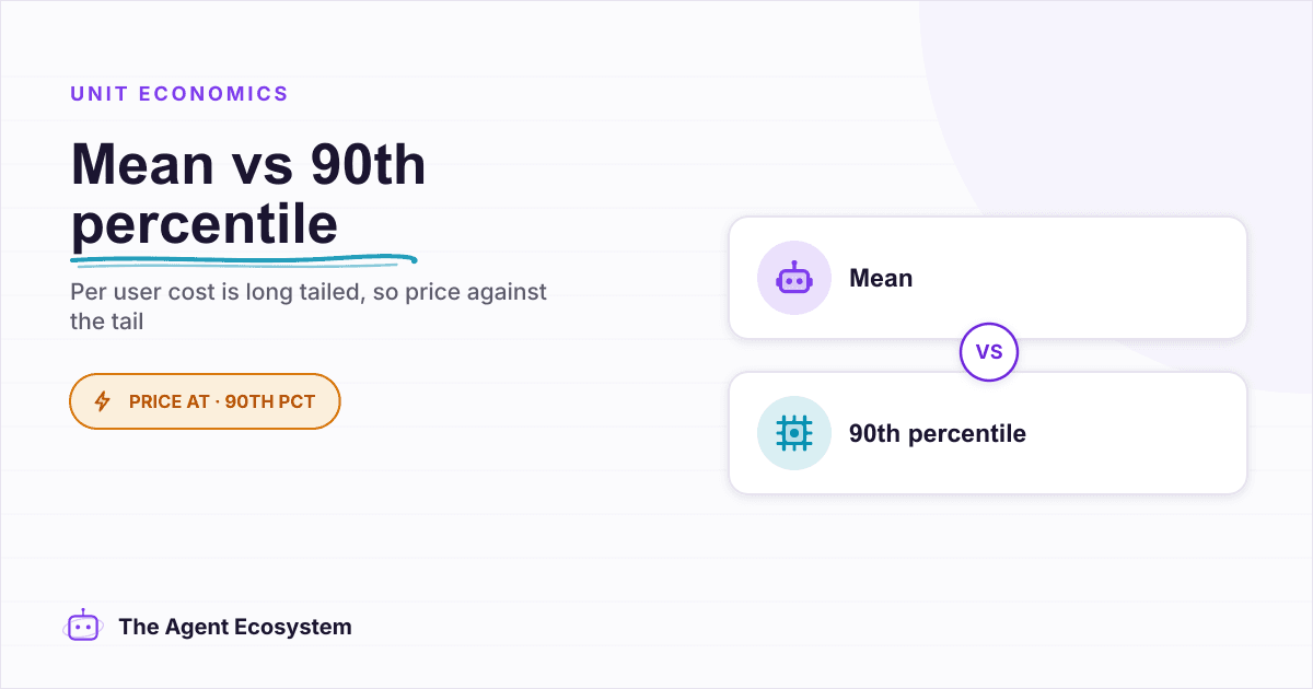 LLM Cost Per User Per Month: The Number That Misleads