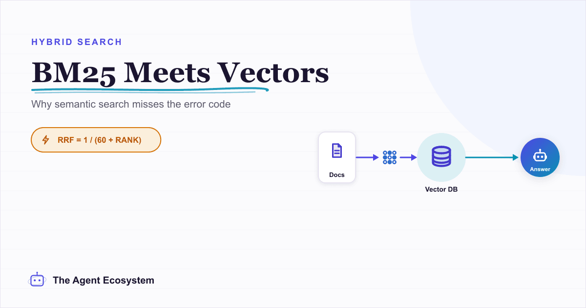 Hybrid Search for RAG in n8n: BM25 + Vector, and When to Use Each