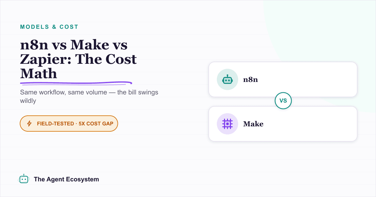 n8n vs Make vs Zapier in 2026: The Real Cost Math for Solopreneurs