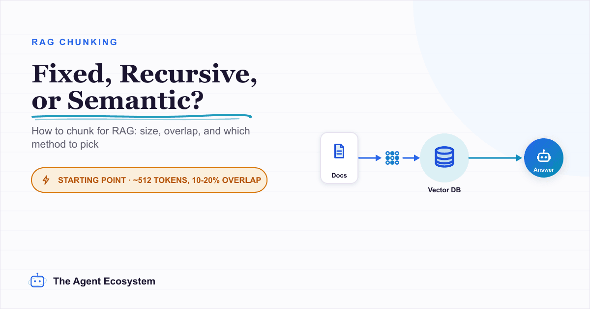 RAG Chunking Strategies: Fixed vs Recursive vs Semantic (and What to Pick)