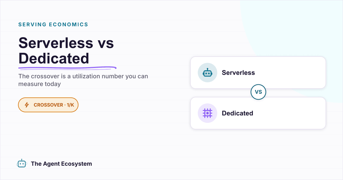 Serverless vs Dedicated GPU: The Inference Cost Breakeven