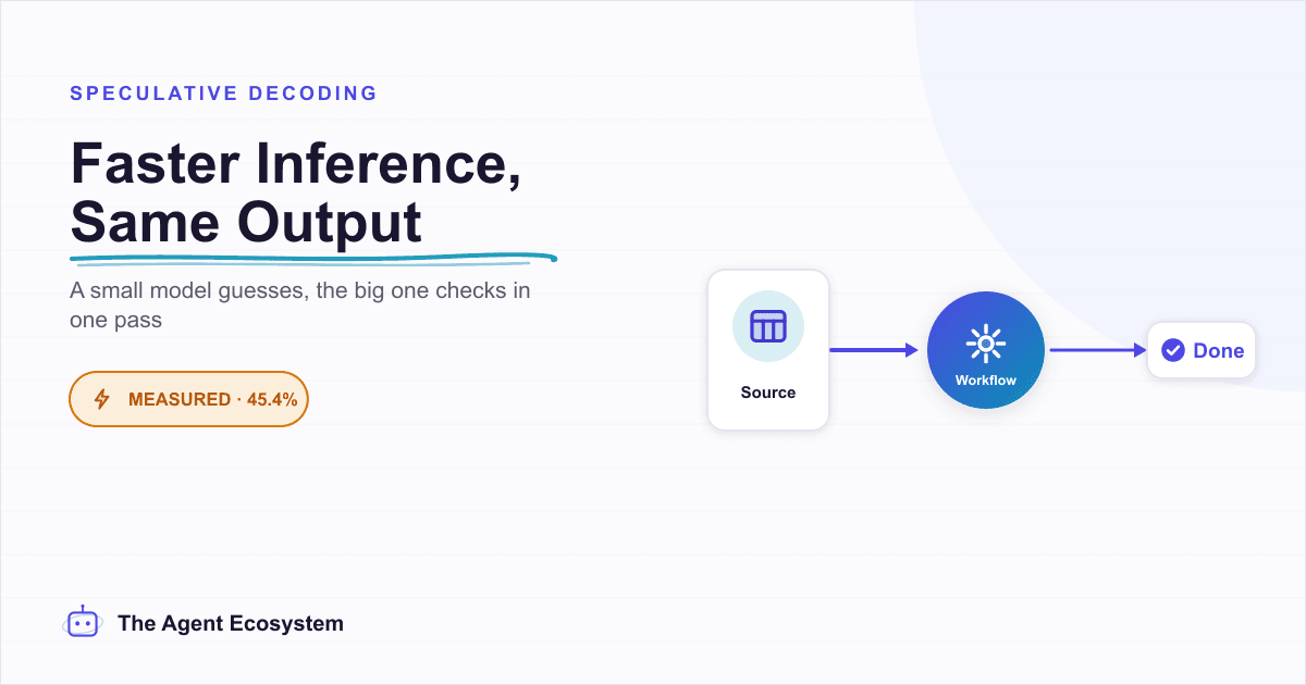 Speculative Decoding: Faster Inference Without Changing the Output