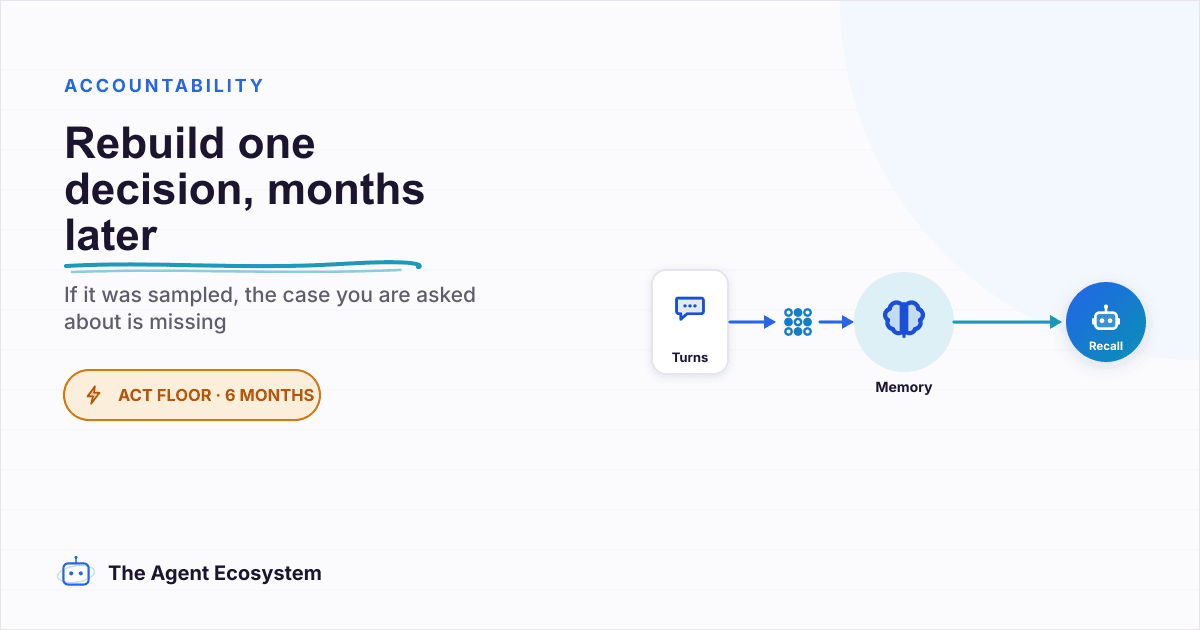 AI Agent Audit Log Requirements: What to Record and Why