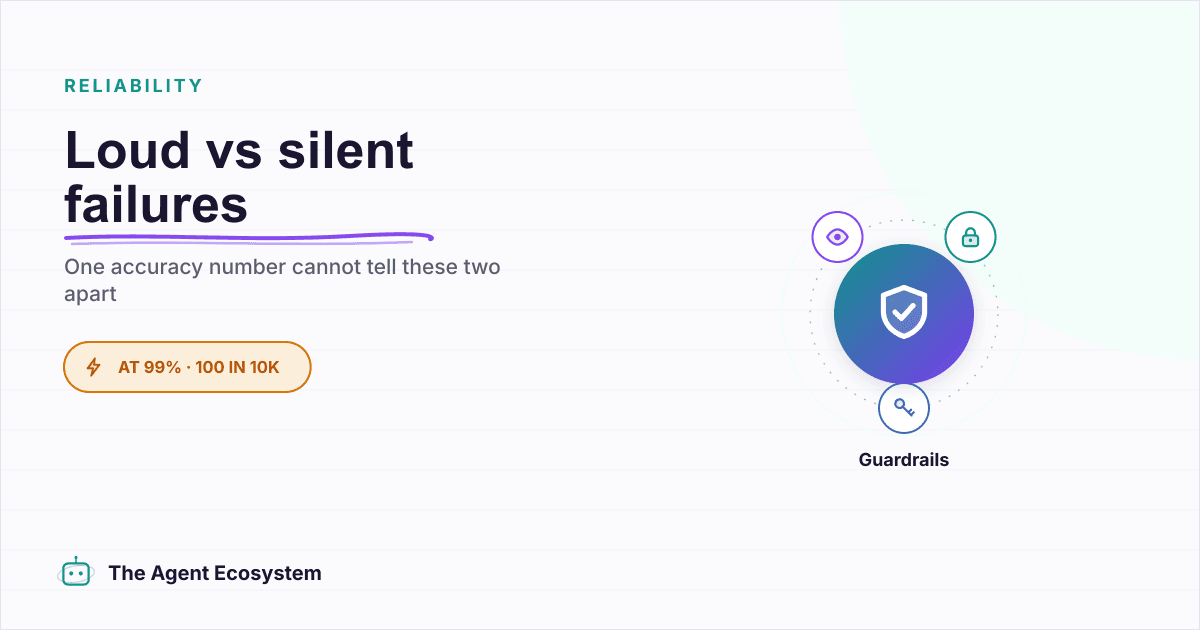 AI Agent Error Budget: Pick a Failure Rate You Can Ship