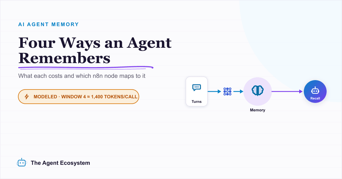 AI Agent Memory Types: Buffer vs Window vs Summary vs Vector