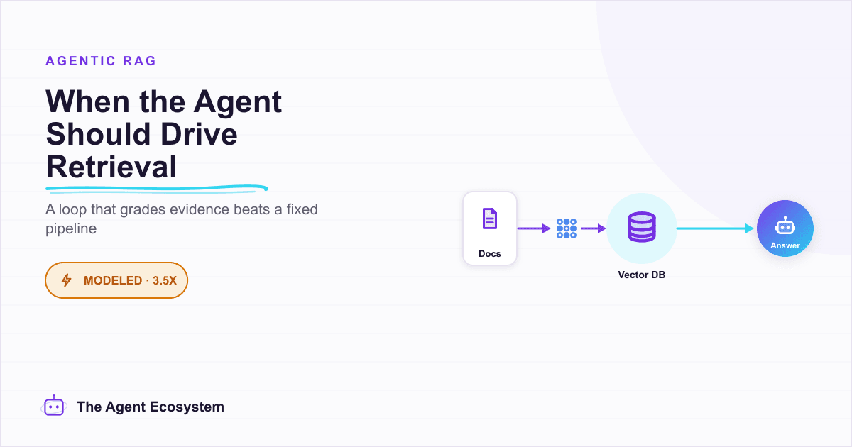 Agentic RAG vs Classic RAG: When Should an Agent Drive Retrieval?