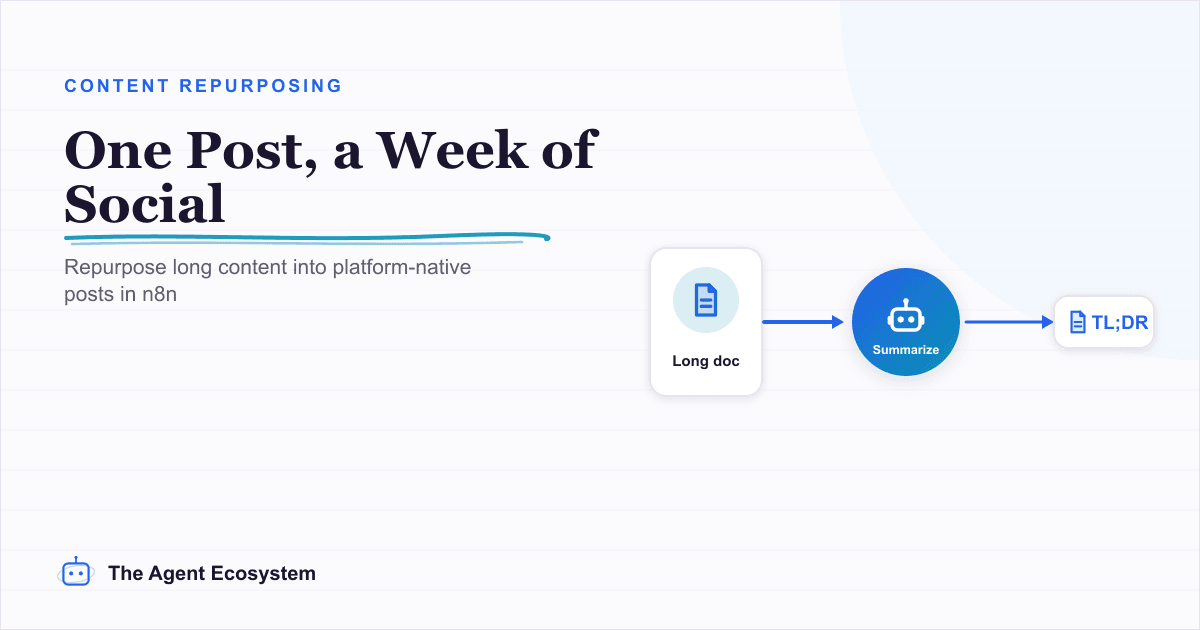 AI Content Repurposing in n8n: One Post into a Week of Social