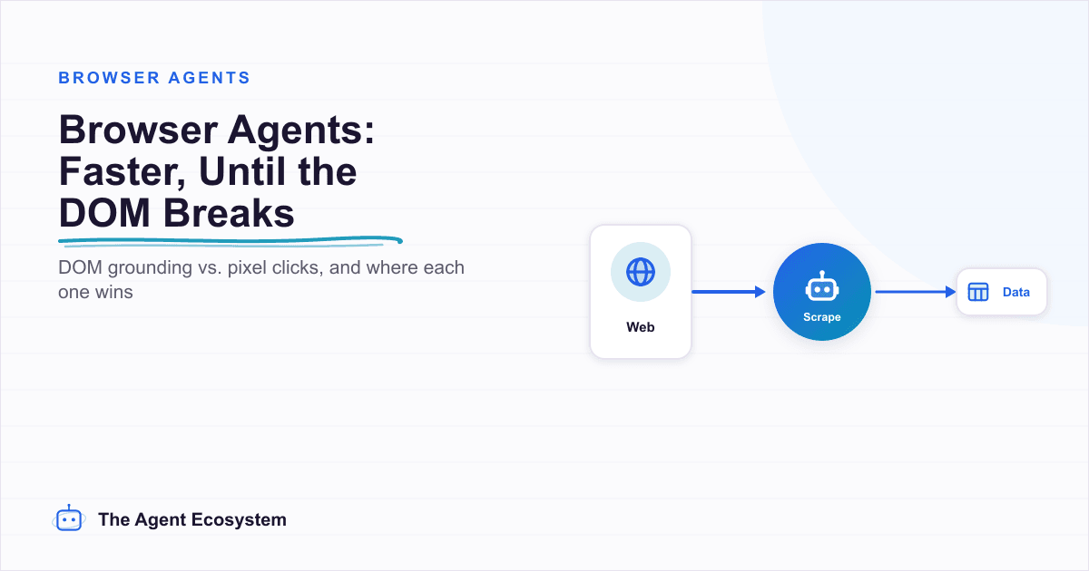 Browser Agents Explained: Faster Than Computer Use, Until the DOM Breaks