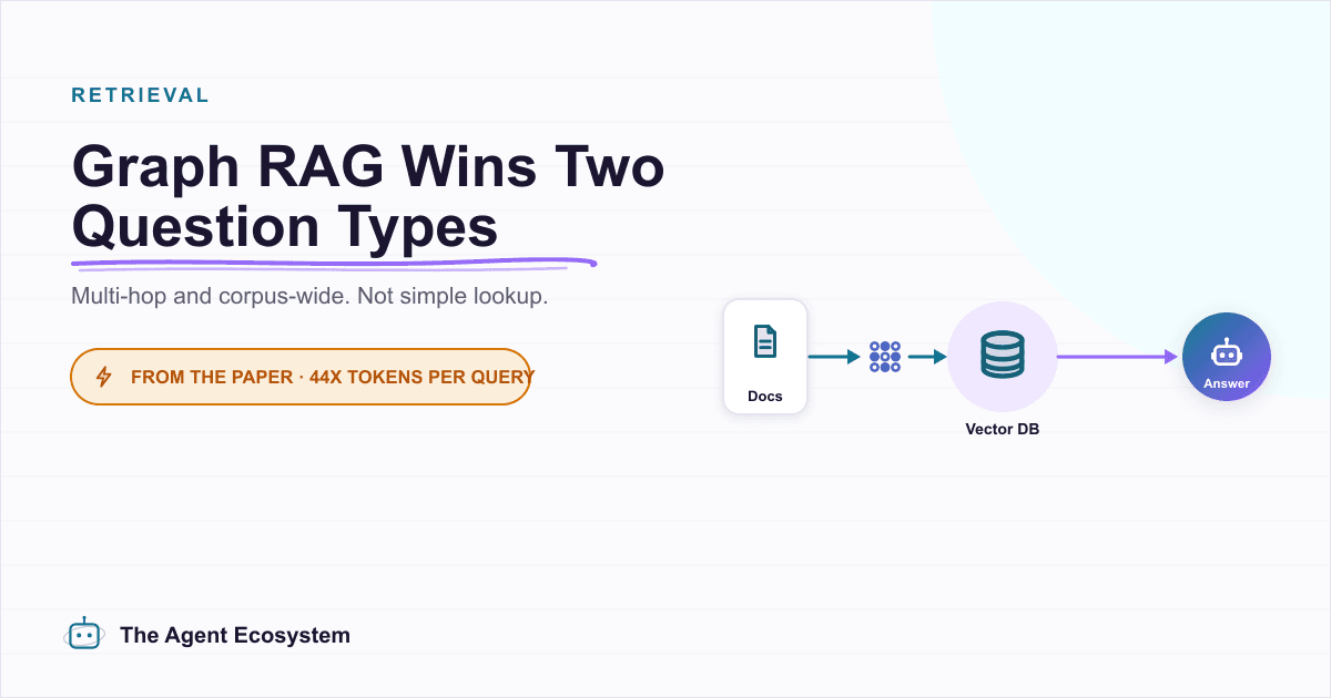 Graph RAG Knowledge Graph Retrieval: Two Questions Vector Search Cannot Answer