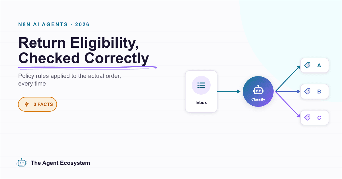 How to Build an n8n AI Agent for E-Commerce Return Eligibility