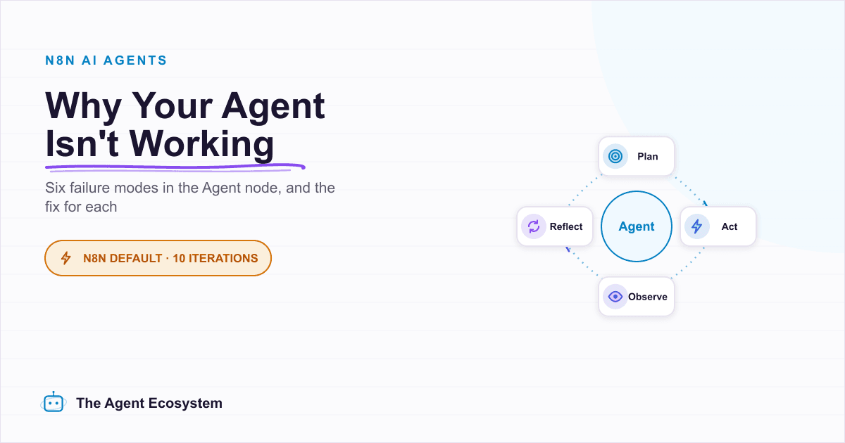 Why Your n8n AI Agent Isn't Working: 6 Failure Modes and Fixes