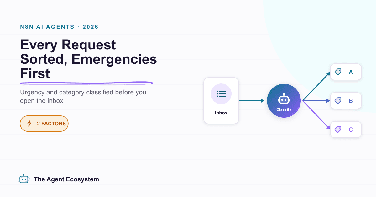 How to Build an n8n AI Agent for Property Management Maintenance Triage
