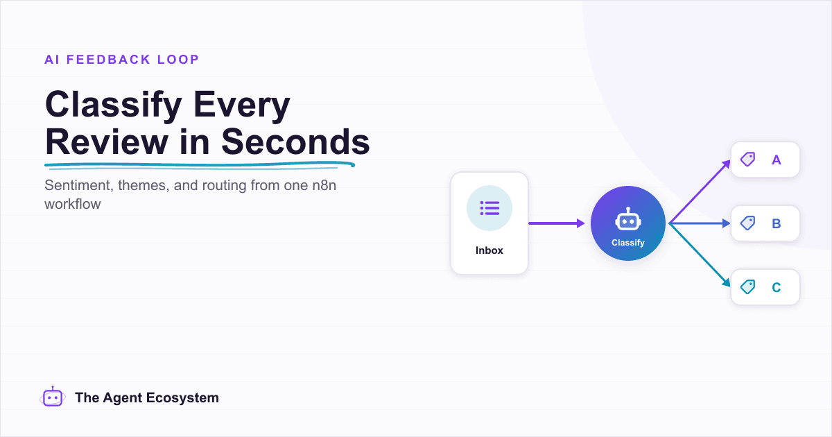 n8n AI Feedback Analysis: Classify Sentiment and Route Urgent Complaints Automatically