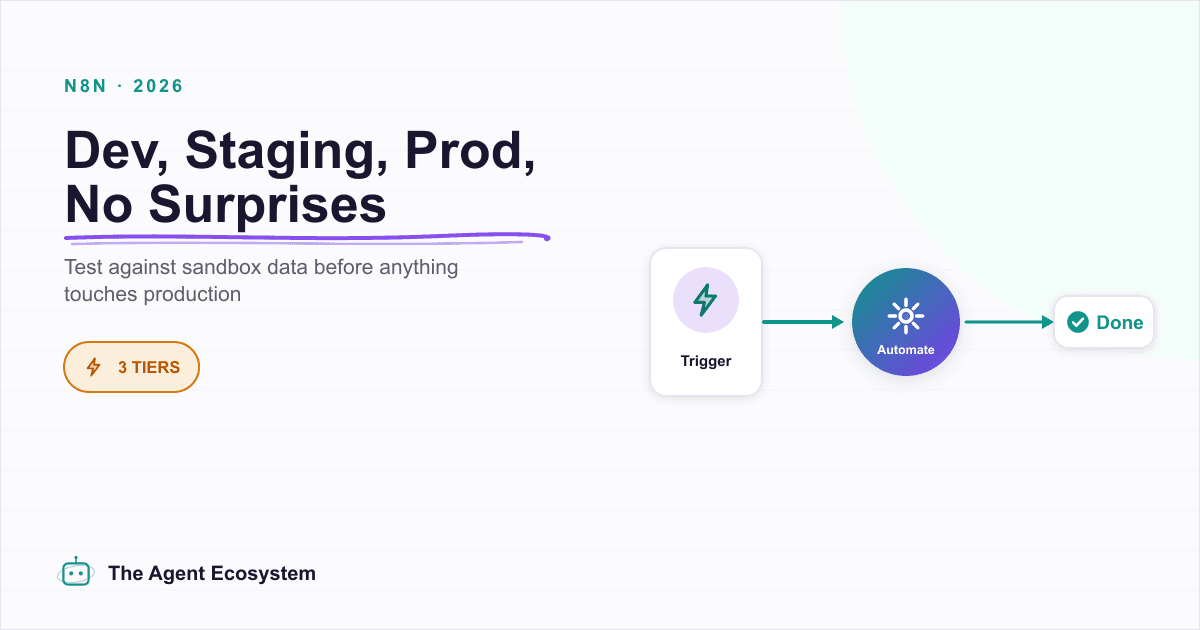 n8n Environments: Dev, Staging, and Production Without Chaos