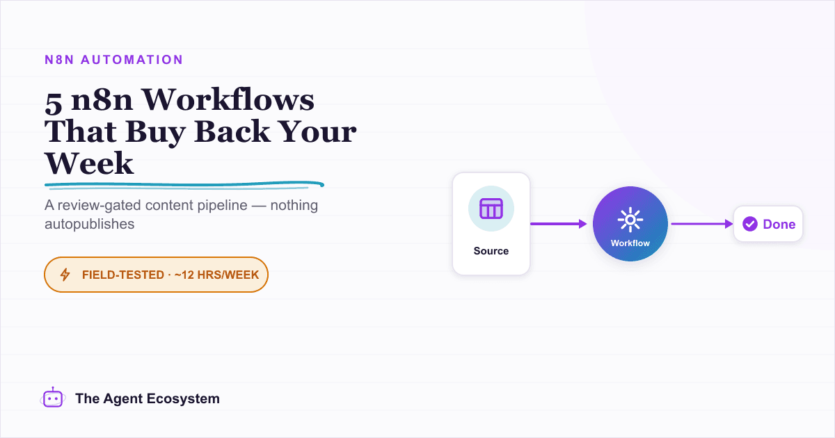 5 n8n Workflows That Can Save You ~12 Hours a Week