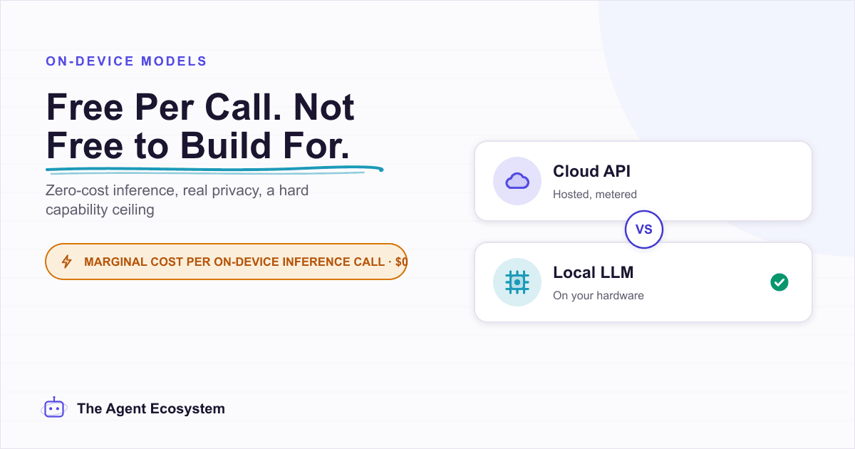On-Device AI Models in 2026: Free Per Call, Not Free to Build For