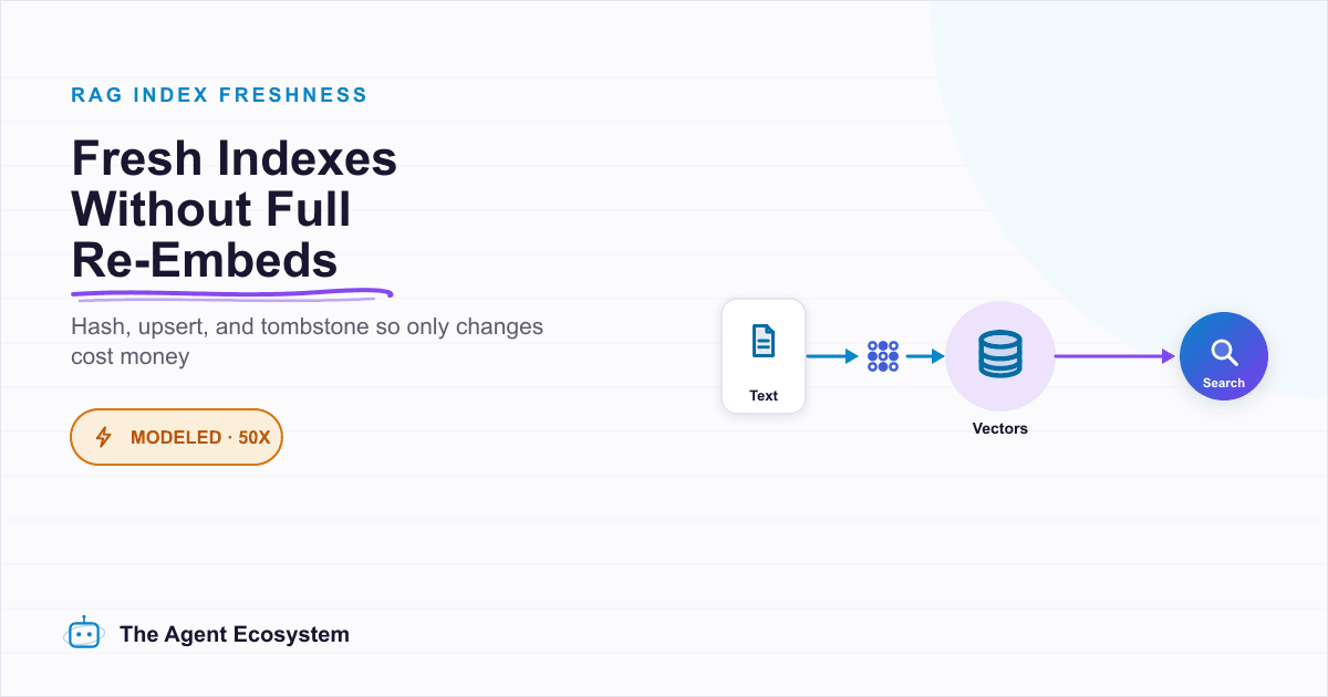 Keeping RAG Indexes Fresh: Incremental Updates Without Full Re-Embeds