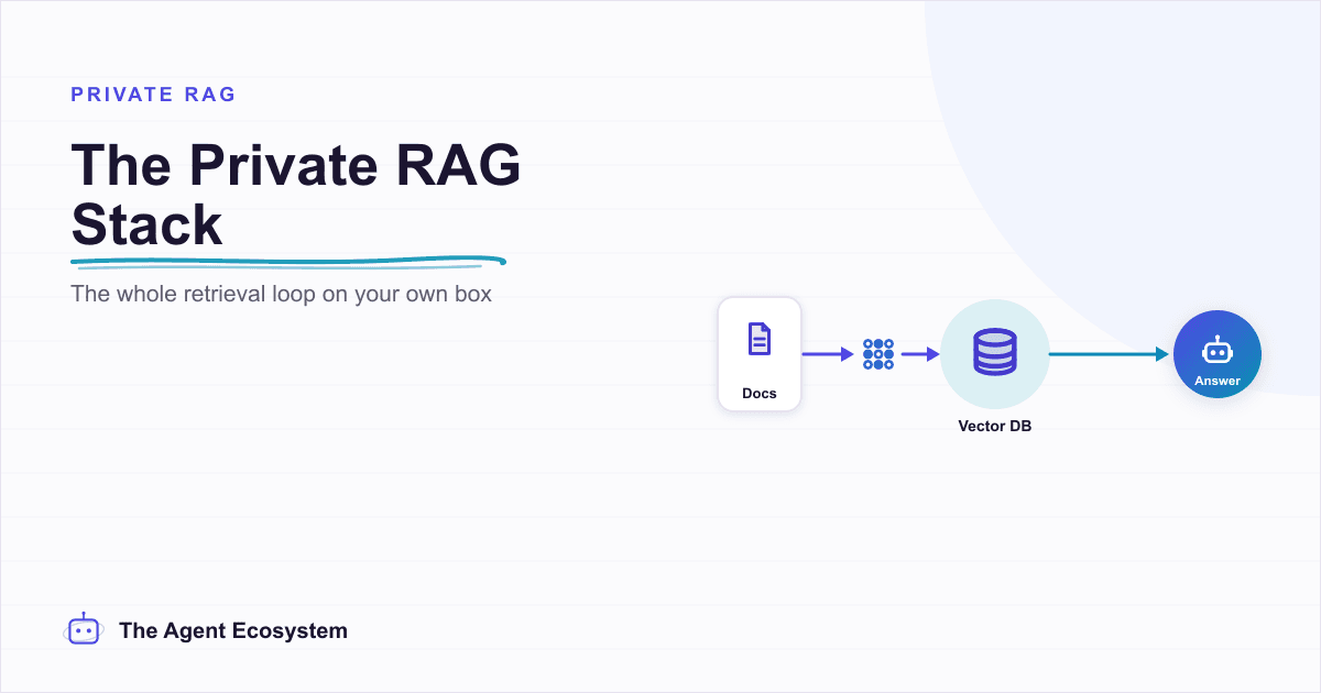 Self-Hosted n8n RAG Pipeline: The Private Stack